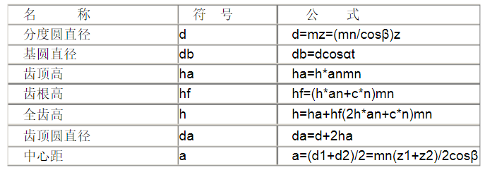 斜齒輪參數(shù)都有哪些，計算公式是什么？