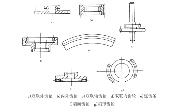 小模數(shù)齒輪插齒加工原理、運動及常見產(chǎn)品結(jié)構(gòu)（供參考了解）