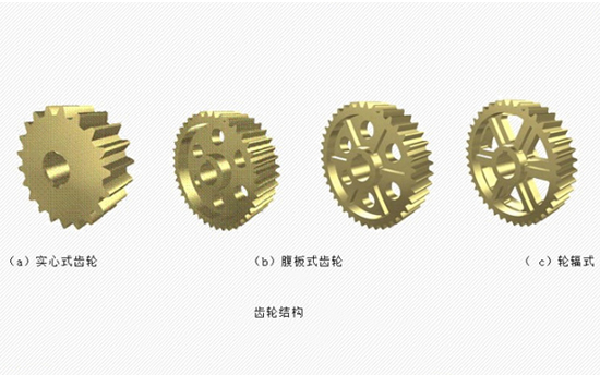 腹板式、實(shí)心式及輪輻式齒輪說(shuō)明